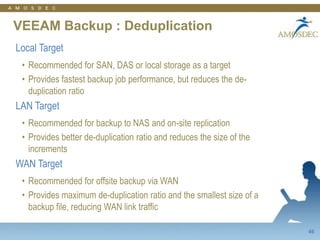 21VEEAM Reporter : Dashboard