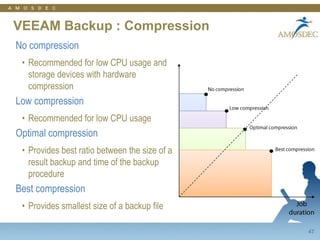 22Rapports de Capacity PlanningPrédiction du taux d’utilisation:Ressources: CPU, Mémoire, DisqueAu niveau: vCenter, Datacenter, Cluster, Hôtes ESXScénario de What-if?Ajout de VMsAjout d’hôtes ESXTolérance de panne au niveau ClusterRapports basés sur des modèles et ressources existantes et paramétrables.