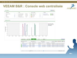 26Veeam Reporter: Network