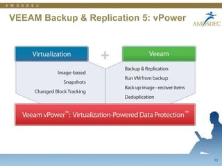 27Veeam Reporter: Storage