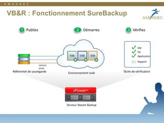 28Veeam Reporter: DS Utilization