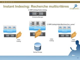 33Veeam Reporter: Permissions