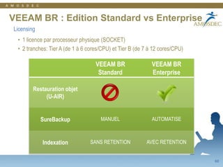 VEEAMBackup & Replication