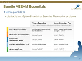 36Les outils existant ne conviennent plusSauvegarde traditionnelleAgents dans les VMsRestauration complète complexeCoûteuseNe garantit pas la restaurabilitéSauvegarde VMware non adaptéeLe code s’exécute sur les hôtes ESXBesoins de stockage importantsChoix de restauration limitéNe garantit pas la restaurabilité