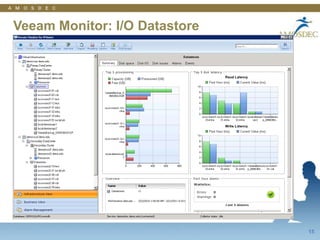 7Veeam Monitor : Modélisation 