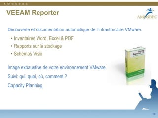 9Veeam Monitor: Tableau de bord