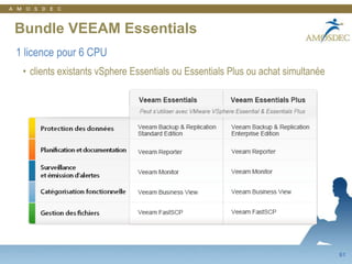 Veeam - Les meilleurs outils de gestion d'infrastructure VMware
