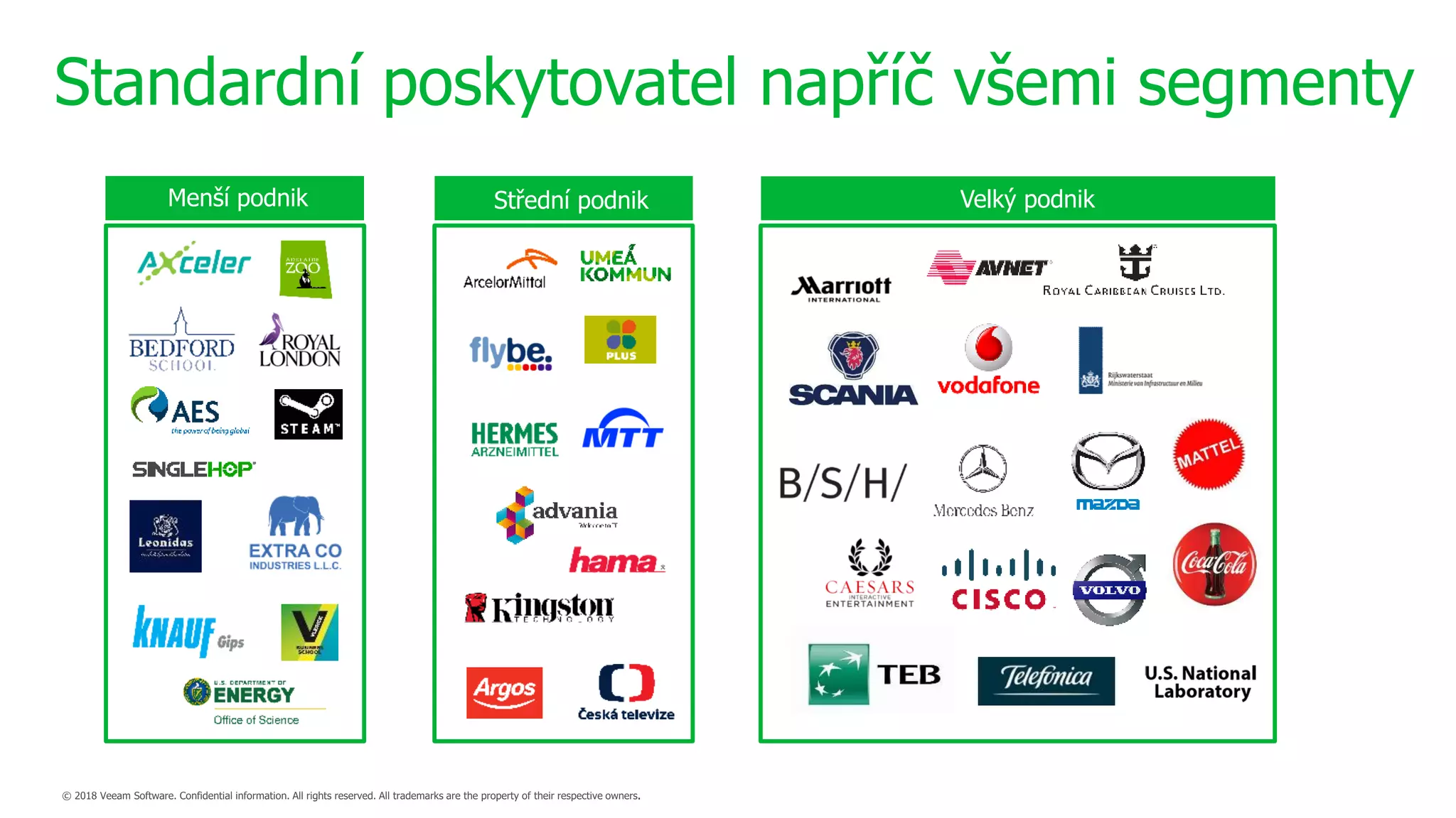 Standardní poskytovatel napříč všemi segmenty
Střední podnik Velký podnikMenší podnik
 