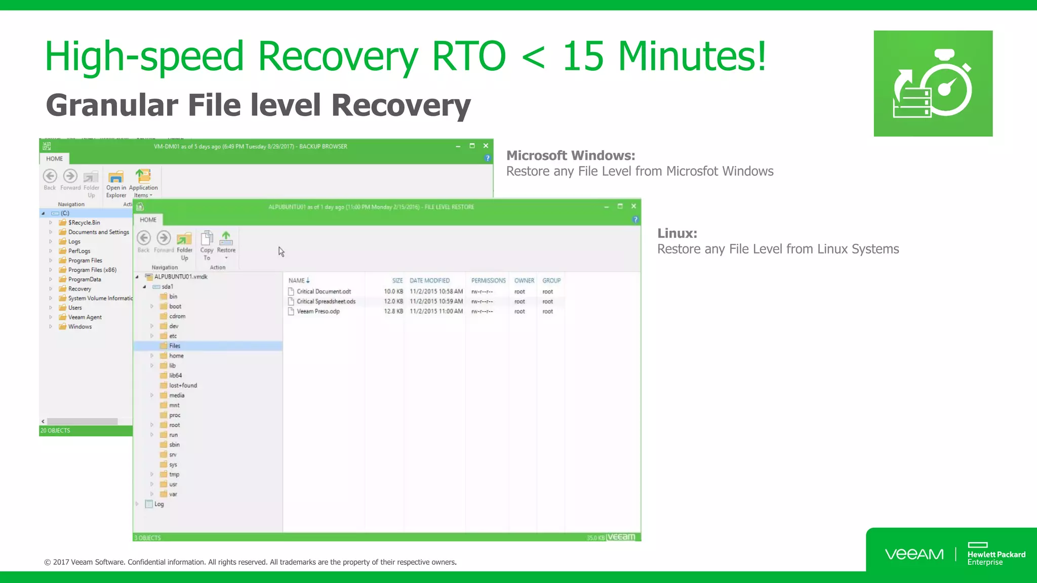 High-speed Recovery RTO < 15 Minutes!
Granular File level Recovery
 