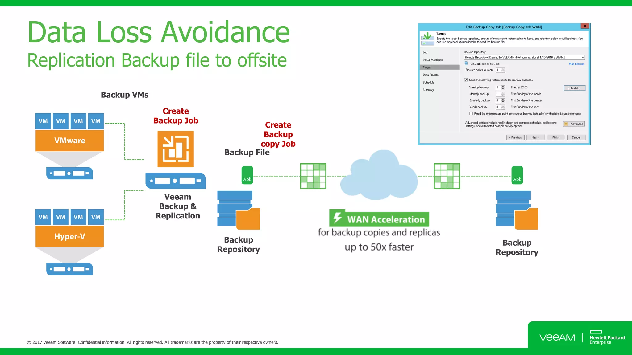 Data Loss Avoidance
Replication Backup file to offsite
Create
Backup Job
Create
Backup
copy Job
 