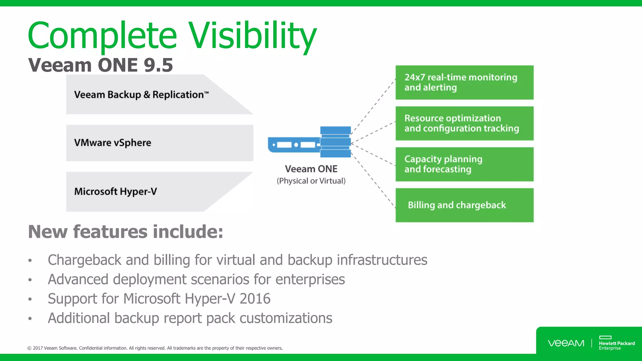 New features include:
• Chargeback and billing for virtual and backup infrastructures
• Advanced deployment scenarios for enterprises
• Support for Microsoft Hyper-V 2016
• Additional backup report pack customizations
Complete Visibility
Veeam ONE 9.5
 