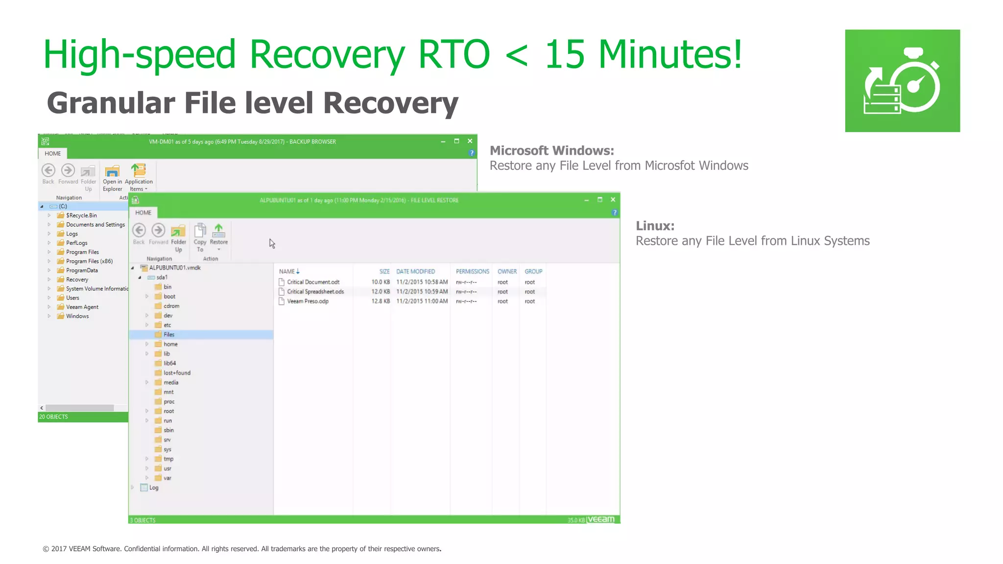 High-speed Recovery RTO < 15 Minutes!
Granular File level Recovery
 