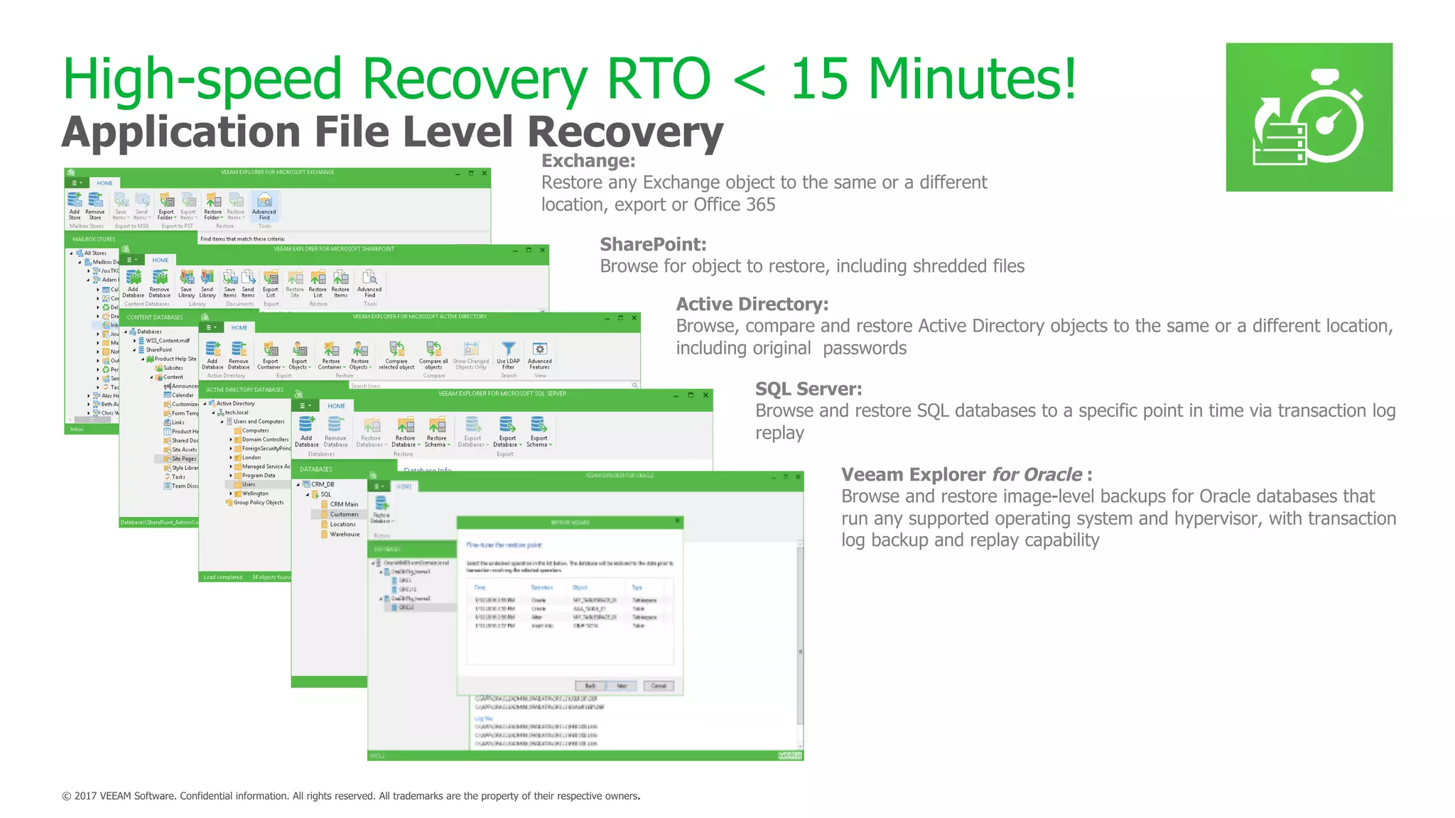 High-speed Recovery RTO < 15 Minutes!
Application File Level Recovery
 