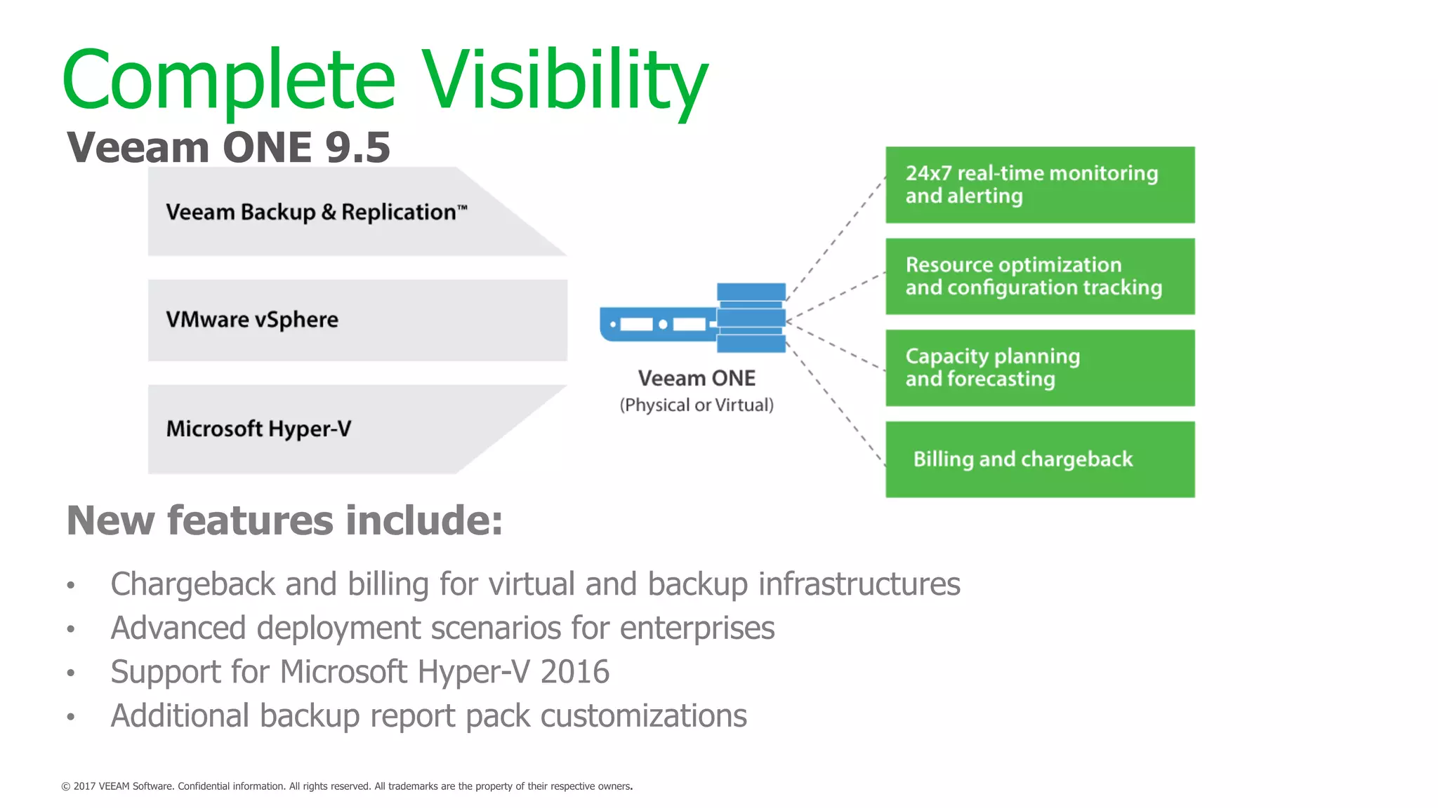 New features include:
• Chargeback and billing for virtual and backup infrastructures
• Advanced deployment scenarios for enterprises
• Support for Microsoft Hyper-V 2016
• Additional backup report pack customizations
Complete Visibility
Veeam ONE 9.5
 