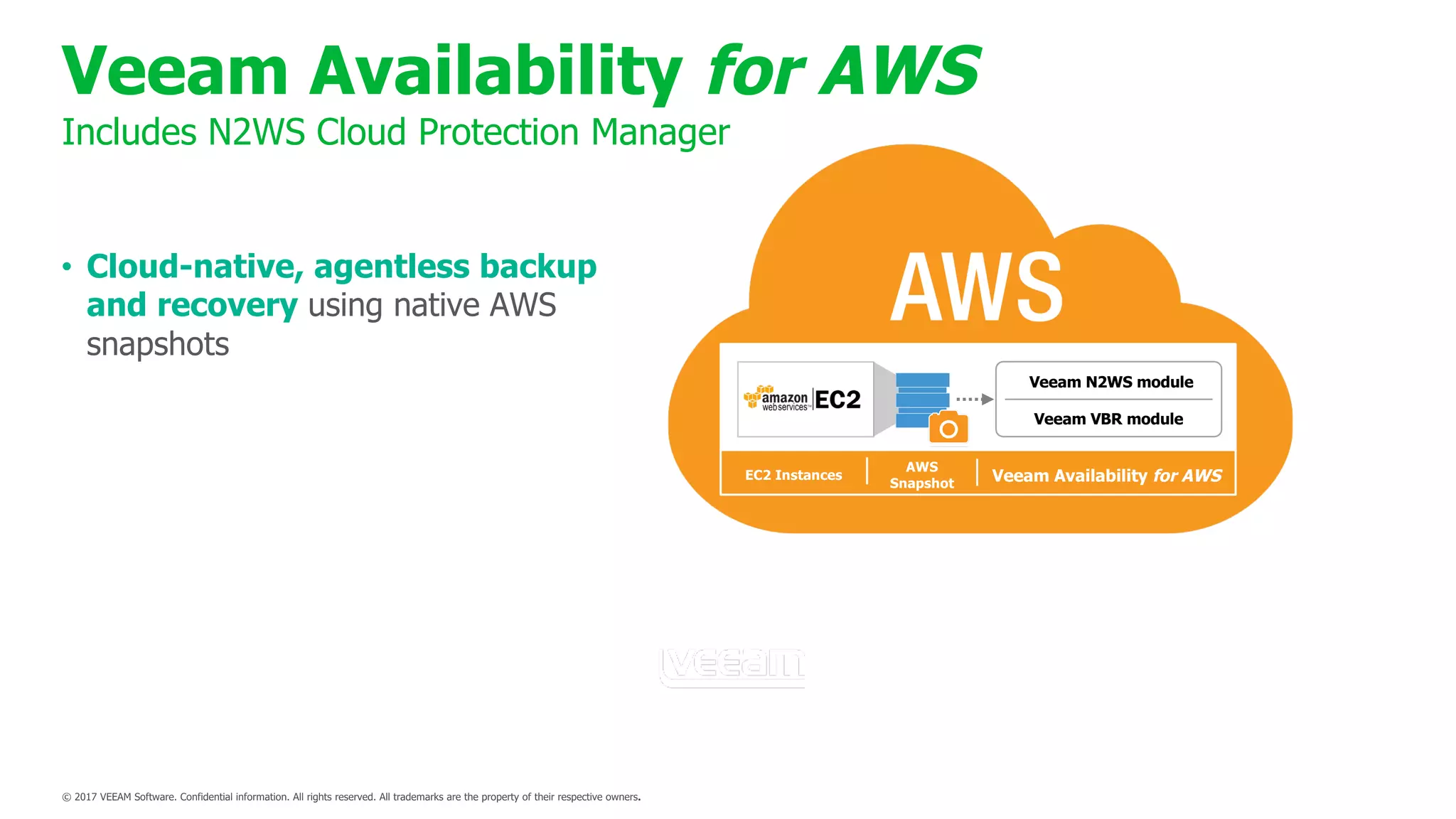 Veeam Availability for AWS
Includes N2WS Cloud Protection Manager
EC2 Instances
AWS
Snapshot Veeam Availability for AWS
Veeam N2WS module
Veeam VBR module
• Cloud-native, agentless backup
and recovery using native AWS
snapshots
 