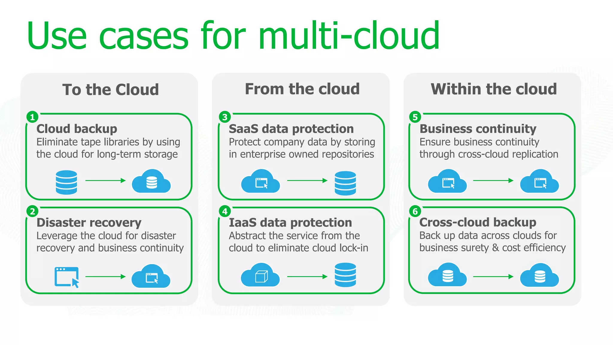 Use cases for multi-cloud
To the Cloud From the cloud Within the cloud
SaaS data protection
Protect company data by storing
in enterprise owned repositories
Business continuity
Ensure business continuity
through cross-cloud replication
Cloud backup
Eliminate tape libraries by using
the cloud for long-term storage
IaaS data protection
Abstract the service from the
cloud to eliminate cloud lock-in
Cross-cloud backup
Back up data across clouds for
business surety & cost efficiency
Disaster recovery
Leverage the cloud for disaster
recovery and business continuity
 