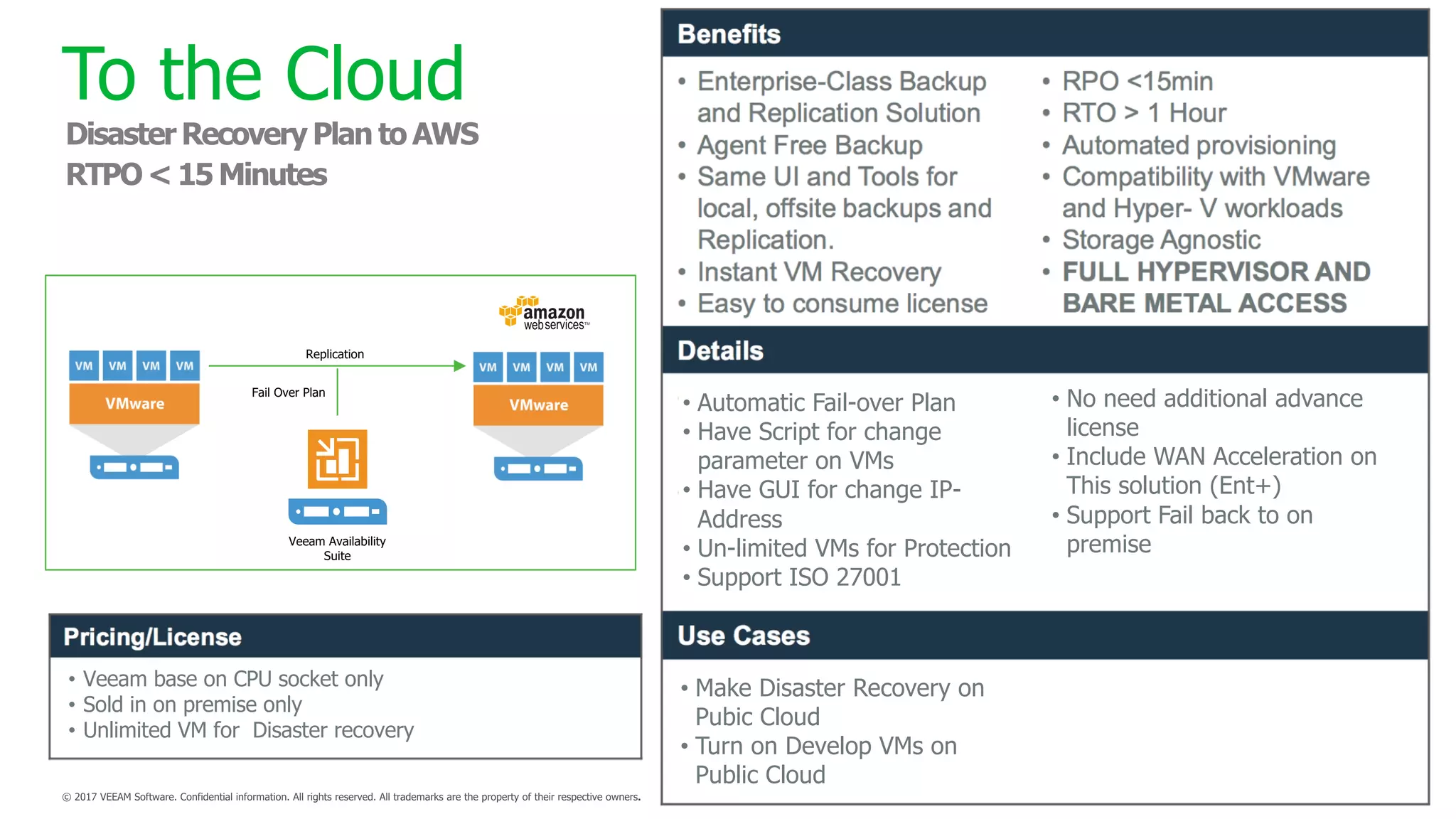 Veeam Availability
Suite
Replication
Fail Over Plan
• Veeam base on CPU socket only
• Sold in on premise only
• Unlimited VM for Disaster recovery
• Automatic Fail-over Plan
• Have Script for change
parameter on VMs
• Have GUI for change IP-
Address
• Un-limited VMs for Protection
• Support ISO 27001
• No need additional advance
license
• Include WAN Acceleration on
This solution (Ent+)
• Support Fail back to on
premise
• Make Disaster Recovery on
Pubic Cloud
• Turn on Develop VMs on
Public Cloud
To the Cloud
 
