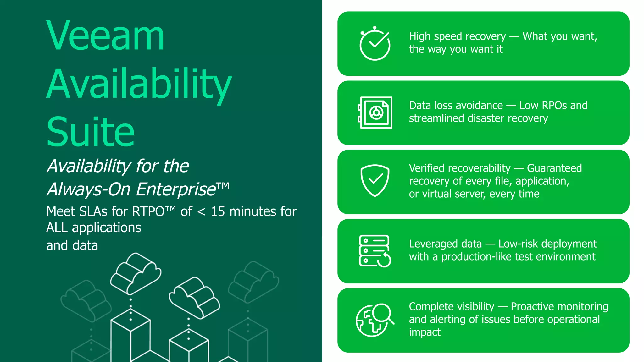 Veeam
Availability
Suite
Availability for the
Always-On Enterprise™
Meet SLAs for RTPO™ of < 15 minutes for
ALL applications
and data
Complete visibility — Proactive monitoring
and alerting of issues before operational
impact
Data loss avoidance — Low RPOs and
streamlined disaster recovery
High speed recovery — What you want,
the way you want it
Leveraged data — Low-risk deployment
with a production-like test environment
Verified recoverability — Guaranteed
recovery of every file, application,
or virtual server, every time
 