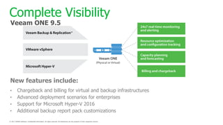 Veeam Availability for Hybrid Cloud (AWS) | PDF