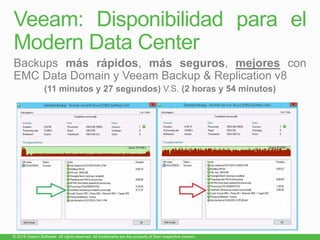 Veeam: Disponibilidad para el
Modern Data Center
 