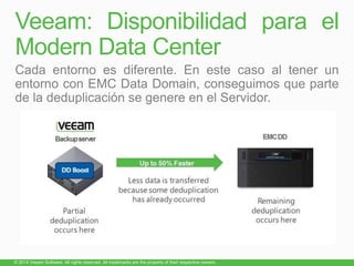 Veeam: Disponibilidad para el
Modern Data Center
 