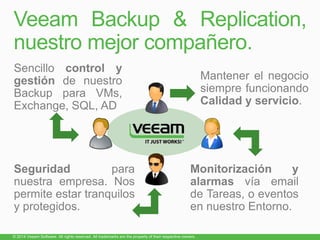 Veeam Backup & Replication,
nuestro mejor compañero.
 