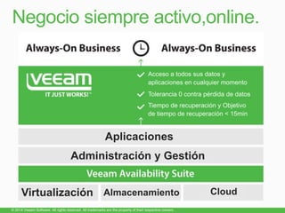 Negocio siempre activo,online.
Acceso a todos sus datos y
aplicaciones en cualquier momento
Tolerancia 0 contra pérdida de datos
Tiempo de recuperación y Objetivo
de tiempo de recuperación < 15min
Aplicaciones
Administración y Gestión
Virtualización Almacenamiento Cloud
 