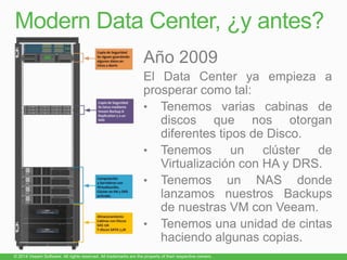 Modern Data Center, ¿y antes?
 