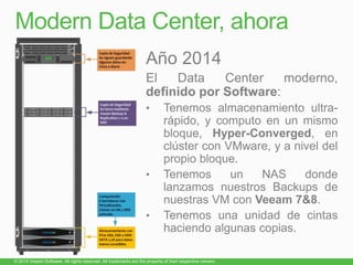 Modern Data Center, ahora
 