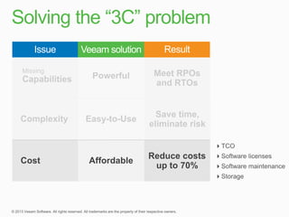 Modern Data Protection