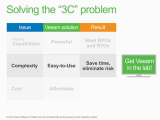 Get Veeam
in the lab!
 