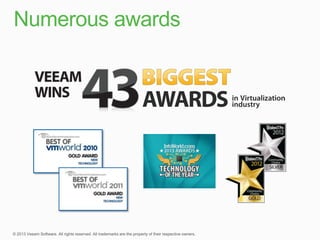 Veeam presentation