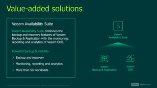 © 2022 Veeam Software. Confidential information. All rights reserved. All trademarks are the property of their respective owners.
Value-added solutions
Veeam Availability Suite
Veeam Availability Suite combines the
backup and recovery features of Veeam
Backup & Replication with the monitoring,
reporting and analytics of Veeam ONE.
Powerful backup & visibility
Backup and recovery
Monitoring, reporting and analytics
More than 50 workloads
Veeam
Backup & Replication
Veeam
ONE
Veeam
Availability Suite
 