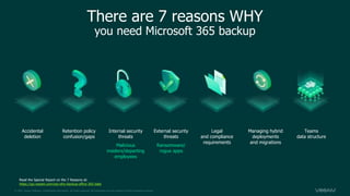 © 2021 Veeam Software. Confidential information. All rights reserved. All trademarks are the property of their respective owners.
There are 7 reasons WHY
you need Microsoft 365 backup
Accidental
deletion
Retention policy
confusion/gaps
Internal security
threats
Malicious
insiders/departing
employees
External security
threats
Ransomware/
rogue apps
Legal
and compliance
requirements
Managing hybrid
deployments
and migrations
Read the Special Report on the 7 Reasons at:
https://go.veeam.com/wp-why-backup-office-365-data
Teams
data structure
 