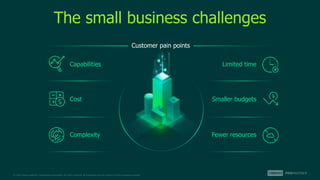 © 2022 Veeam Software. Confidential information. All rights reserved. All trademarks are the property of their respective owners.
Customer pain points
The small business challenges
Cost
Fewer resources
Complexity
Smaller budgets
Limited time
Capabilities
 