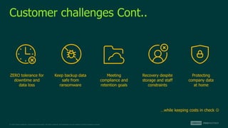 © 2022 Veeam Software. Confidential information. All rights reserved. All trademarks are the property of their respective owners.
Customer challenges Cont..
…while keeping costs in check 
Protecting
company data
at home
Recovery despite
storage and staff
constraints
Meeting
compliance and
retention goals
ZERO tolerance for
downtime and
data loss
Keep backup data
safe from
ransomware
 