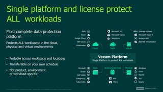 © 2022 Veeam Software. Confidential information. All rights reserved. All trademarks are the property of their respective owners.
Single platform and license protect
ALL workloads
Most complete data protection
platform
Protects ALL workloads: in the cloud,
physical and virtual environments
• Portable across workloads and locations
• Transferable on your own schedule
• Not product, environment
or workload-specific
Cloud
Physical
SaaS
Apps
Virtual
IBM Cloud
VMware vSphere
Microsoft Hyper-V
Nutanix AHV
Linux
Google Cloud
NAS
AWS
Windows
MacOS
AIX
Veeam Platform
Single Platform to protect ALL workloads
Salesforce
Share
Red Hat Virtualization
SAP HANA
Azure
Unstructured Data
Microsoft Teams
Microsoft
Oracle
Kubernetes
Microsoft 365
PostgreSQL
Kubernetes Solaris
 