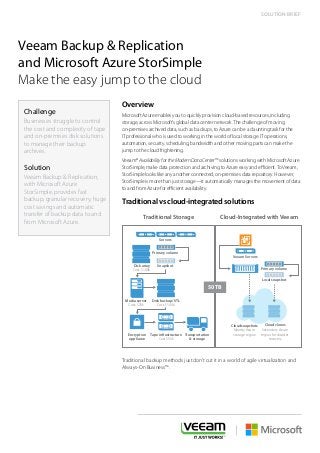 Veeam Backup & Replication
and Microsoft Azure StorSimple
Make the easy jump to the cloud
Overview
Microsoft Azure enables you to quickly provision cloud-based resources, including
storage, across Microsoft’s global data center network.The challenge of moving
on-premises archived data, such as backups, to Azure can be a daunting task for the
IT professional who is used to working in the world of local storage. IT operations,
automation, security, scheduling, bandwidth and other moving parts can make the
jump to the cloud frightening.
Veeam® AvailabilityfortheModernDataCenter™ solutions working with Microsoft Azure
StorSimple, make data protection and archiving to Azure easy and efficient.ToVeeam,
StorSimple looks like any another connected, on-premises data repository. However,
StorSimple is more than just storage—it automatically manages the movement of data
to and from Azure for efficient availability.
Traditional vs cloud-integrated solutions
Cloud-Integrated with VeeamTraditional Storage
Veeam Servers
Primary volume
Local snapshot
Cloud snapshots
Nearby Azure
storage region
Cloud clones
Secondary Azure
region for disaster
recovery
Servers
Primary volume
Snapshot
Disk backup/VTL
Cost: $100k
Media server
Cost: $25k
Encryption
appliance
Tape infrastructure
Cost $55k
Transportation
& storage
Disk array
Cost: $100K
50 TB
Traditional backup methods just don’t cut it in a world of agile virtualization and
Always-On Business™.
Challenge
Businesses struggle to control
the cost and complexity of tape
and on-premises disk solutions
to manage their backup
archives.
Solution
Veeam Backup & Replication,
with Microsoft Azure
StorSimple, provides fast
backup, granular recovery, huge
cost savings and automatic
transfer of backup data to and
from Microsoft Azure.
SOLUTION BRIEF
 