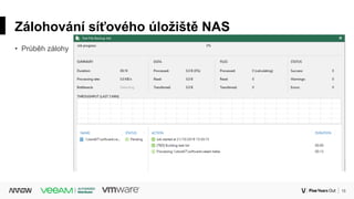15Corporate
Zálohování síťového úložiště NAS
• Průběh zálohy
 