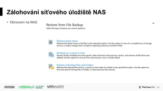 16Corporate
Zálohování síťového úložiště NAS
• Obnovení na NAS
 