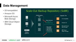 19Corporate
Data Management
• S3 kompatibilní
• Amazon S3
• Microsoft Azure
Blob Storage
• IBM Cloud Object
Storage
 