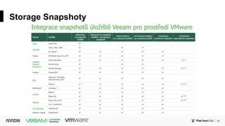 20Corporate
Storage Snapshoty
 