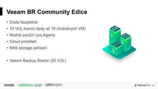 23Corporate
Veeam BR Community Edice
• Zcela bezplatné
• 10 VUL licencí (tedy až 10 chráněných VM)
• Možné použít i pro Agenty
• Cloud prostředí
• NAS storage zařízení
• Veeam Backup Starter (20 VUL)
 