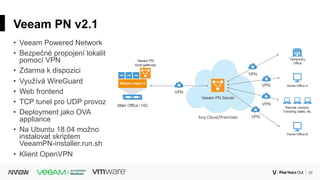 25Corporate
Veeam PN v2.1
• Veeam Powered Network
• Bezpečné propojení lokalit
pomocí VPN
• Zdarma k dispozici
• Využívá WireGuard
• Web frontend
• TCP tunel pro UDP provoz
• Deployment jako OVA
appliance
• Na Ubuntu 18.04 možno
instalovat skriptem
VeeamPN-installer.run.sh
• Klient OpenVPN
 
