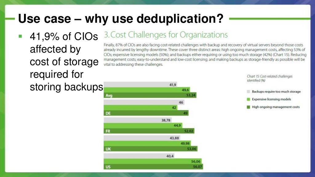 Best photo deduplication software iopmart