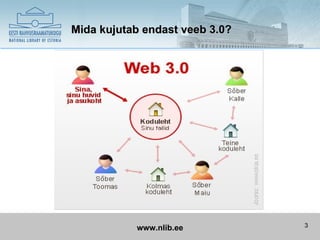 Mida kujutab endast veeb 3.0?




           www.nlib.ee          3
 