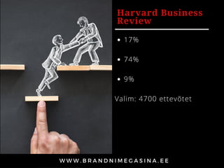 Harvard Business
Review
17%
74%
9%
Valim: 4700 ettevõtet
 