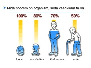 M ida noorem on organism, seda veerikkam ta on.   loode vastsündinu   täiskasvanu   vanur 