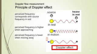 26
perceived frequency
corresponds with source
frequency in rest
perceived frequency is higher
when approaching
perceived frequency is lower
when moving away
Doppler flow measurement
Principle of Doppler effect
 