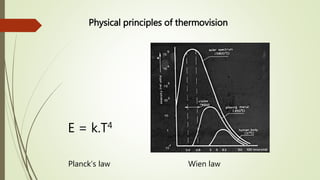 Planck’s law Wien law
E = k.T4
Physical principles of thermovision
 